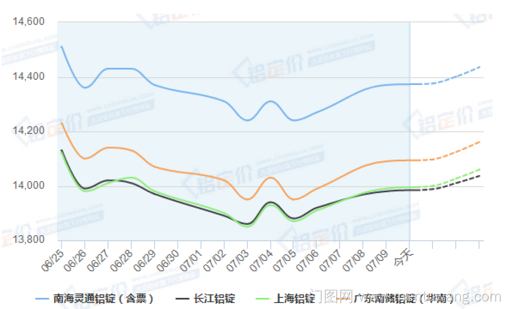 20180710004256472ue.png blob.png