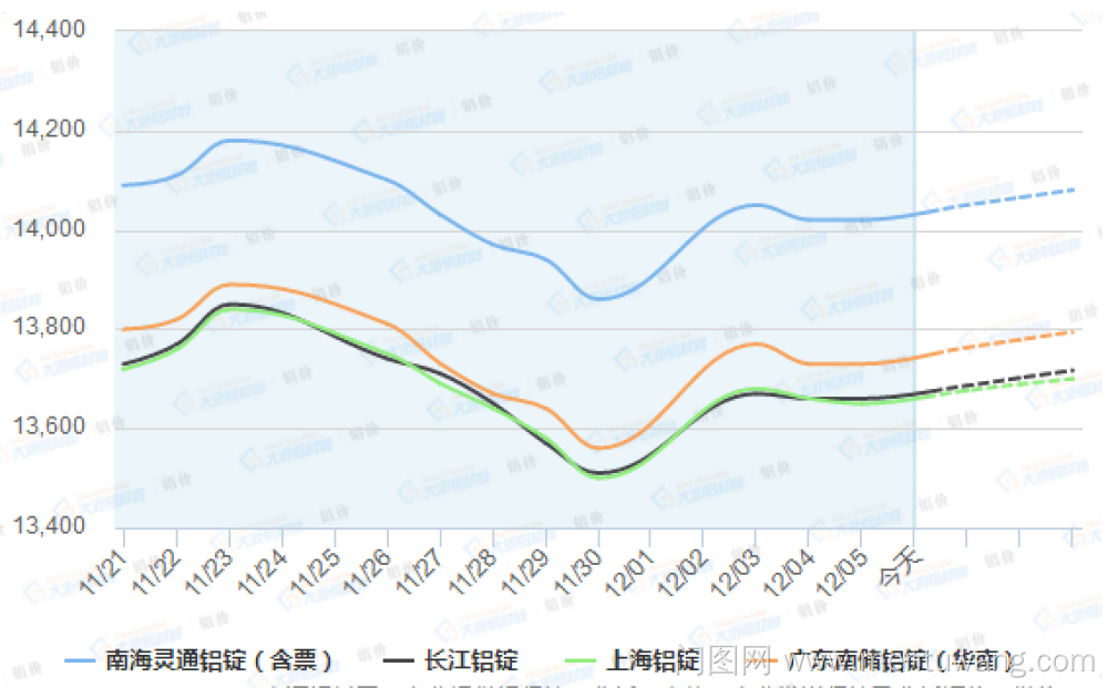 【铝锭价】2018年12月6日铝锭价早分析—门图网vi设计