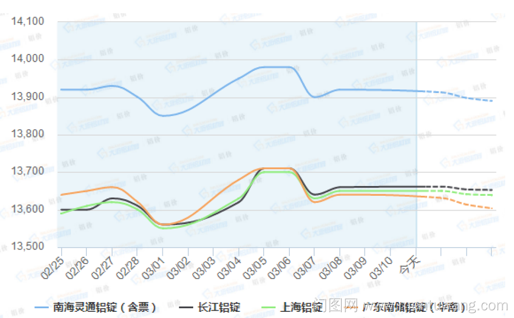 20190311010724699ue.png blob.png