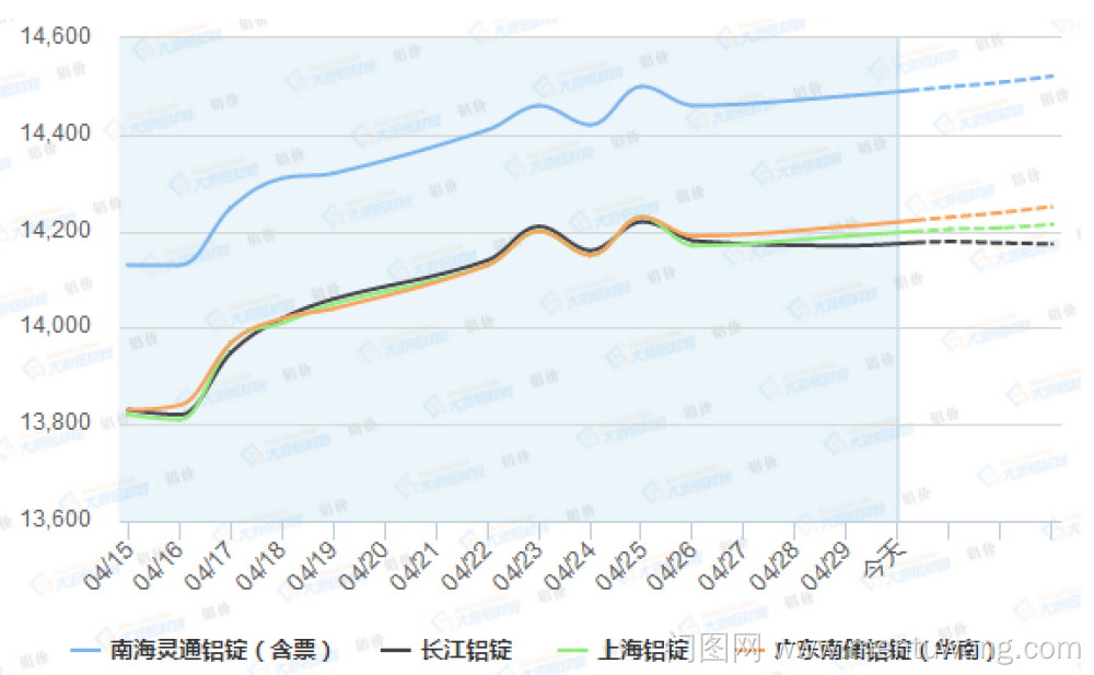 【铝锭价】2019年4月30日铝锭价早分析——门图网logo