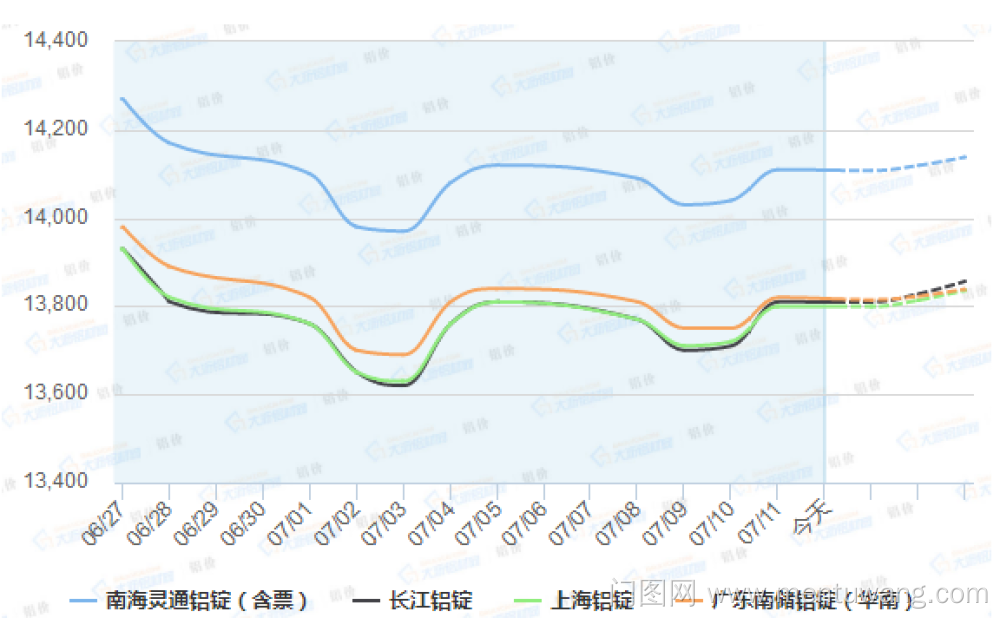 20190712012916492ue.png blob.png