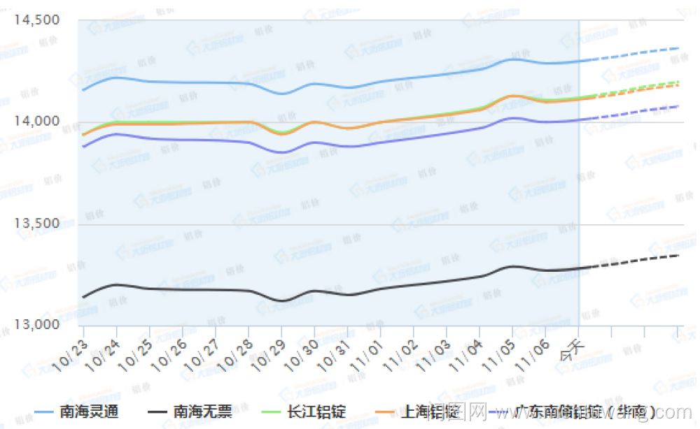 20191107010246718ue.png image.png