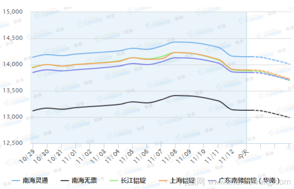 20191113005149895ue.png image.png