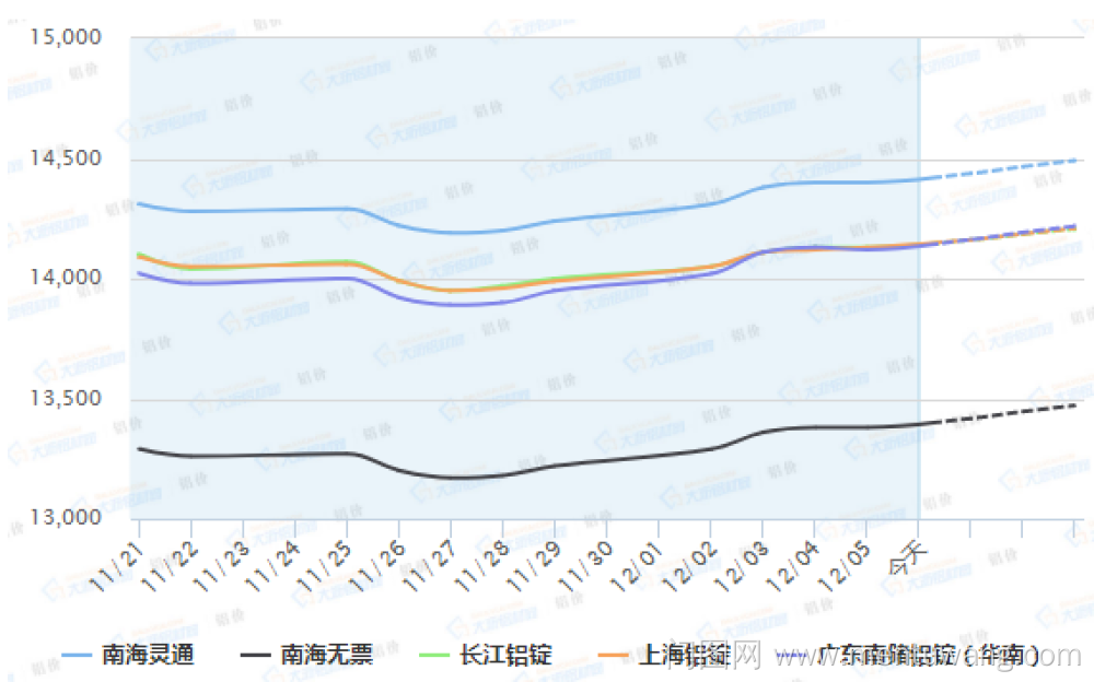 20191206005728558ue.png image.png