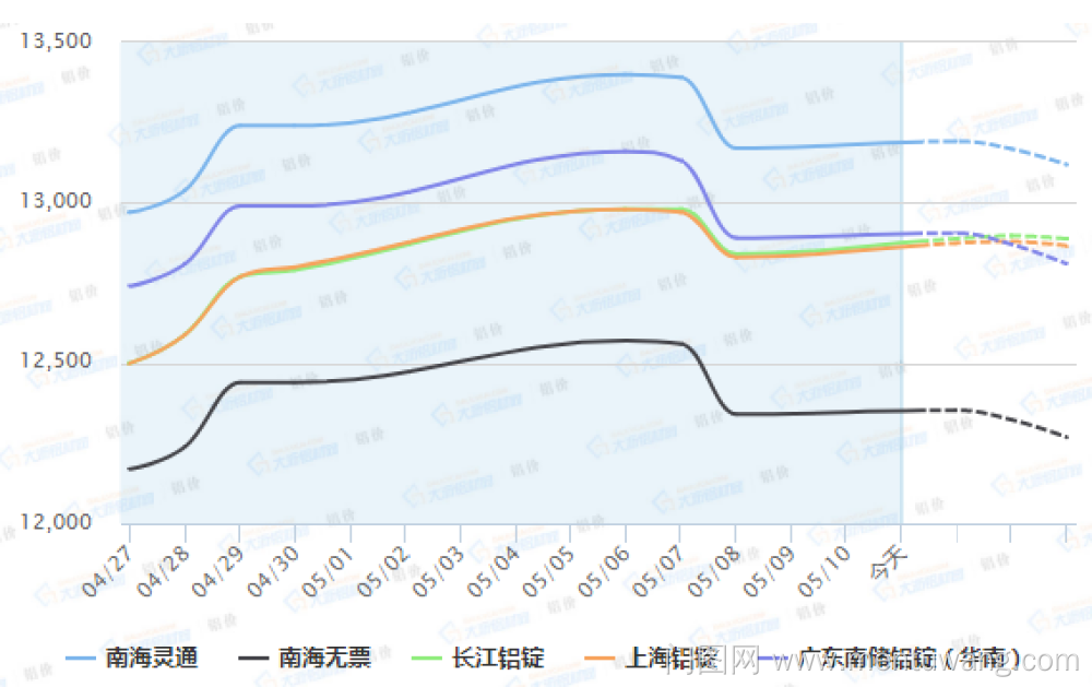 20200511012342694ue.png image.png