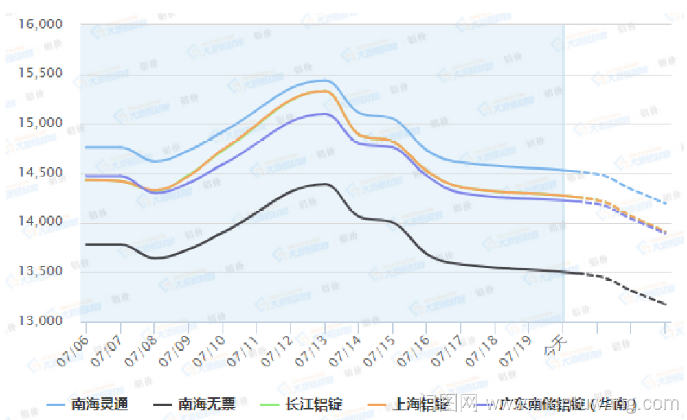 20200720015045801ue.png image.png