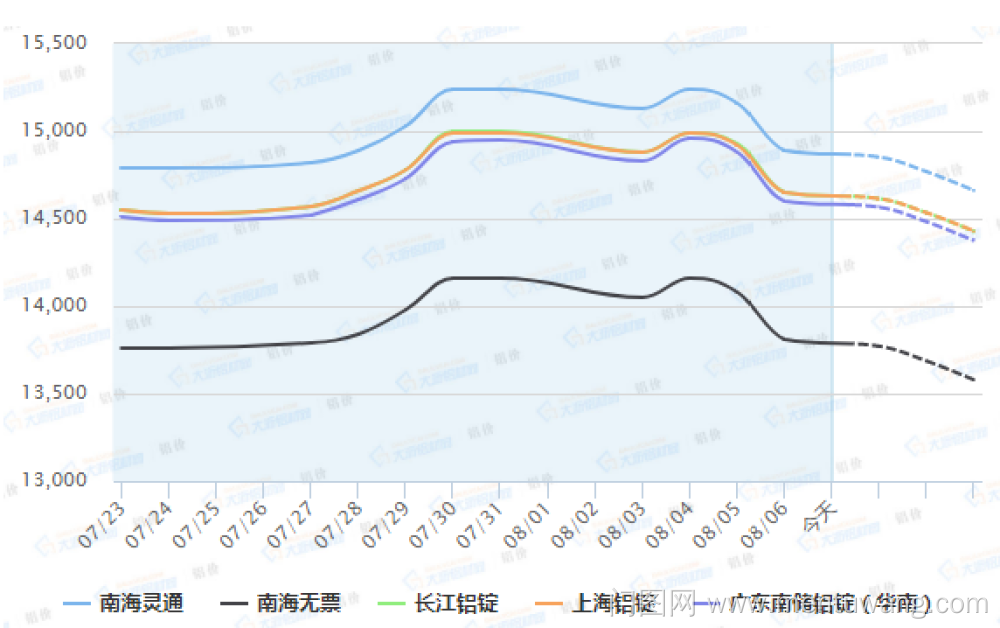 20200807014645208ue.png image.png